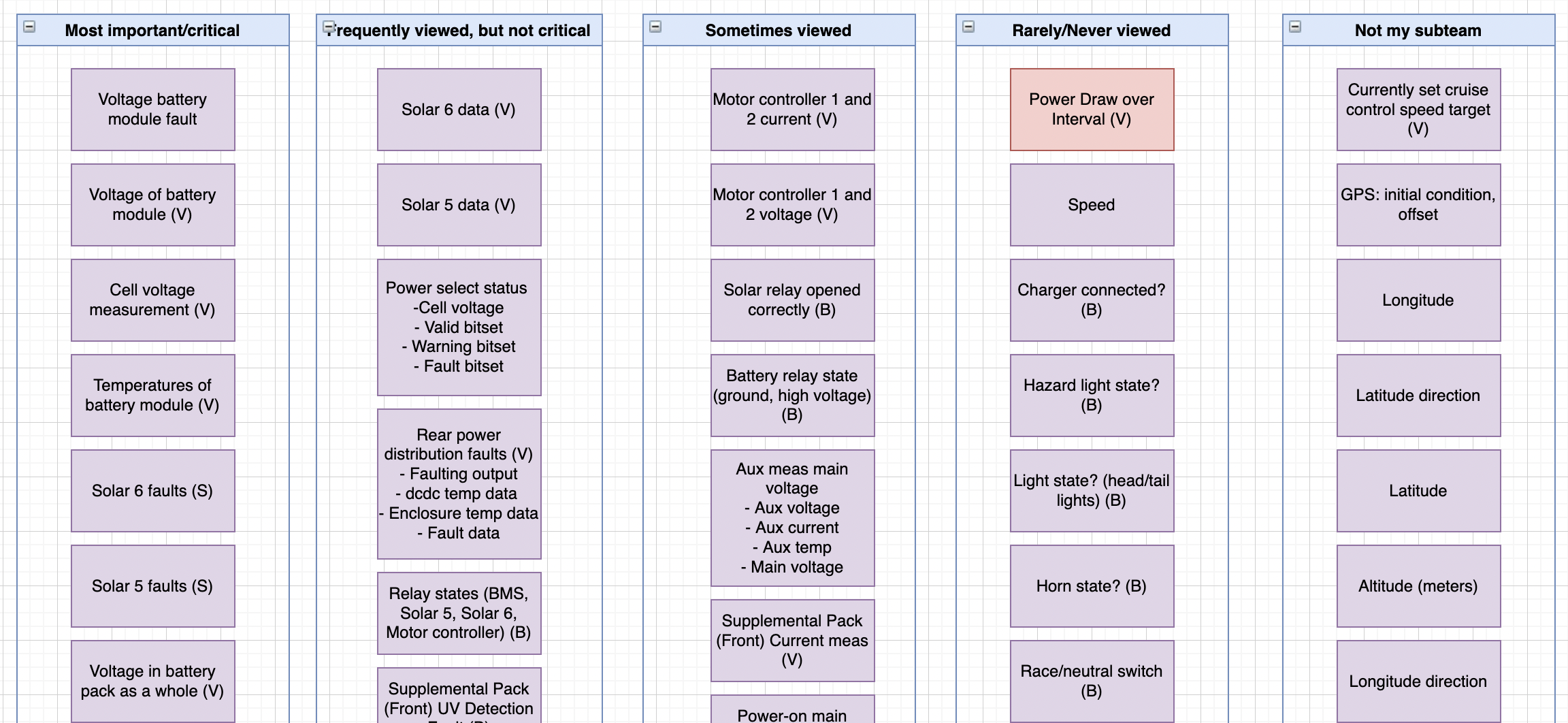 Card sorting